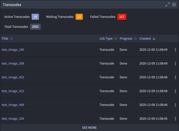 iconik jobs stats widget