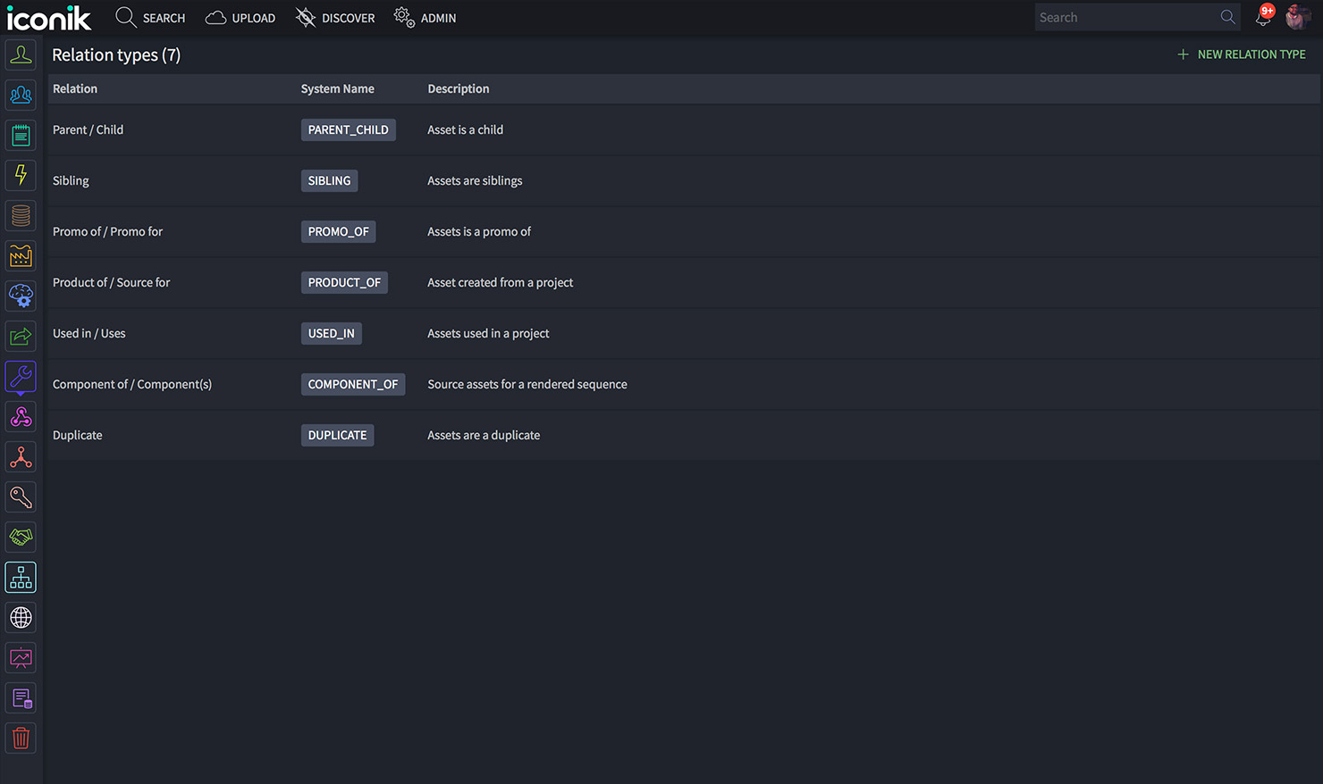 iconik relation types overview